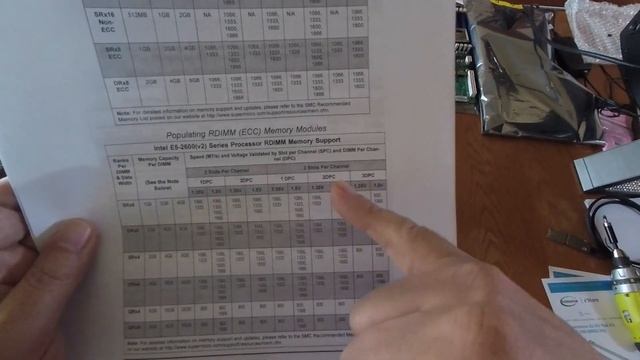 SuperMicro X9DR3-LN4F+ secrets exposed смотреть онлайн