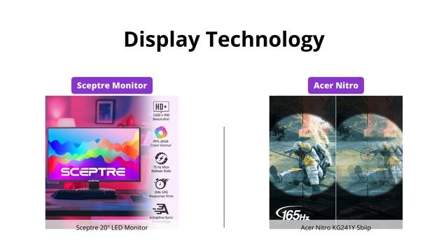 Sceptre vs Acer Gaming Monitors Comparison смотреть онлайн