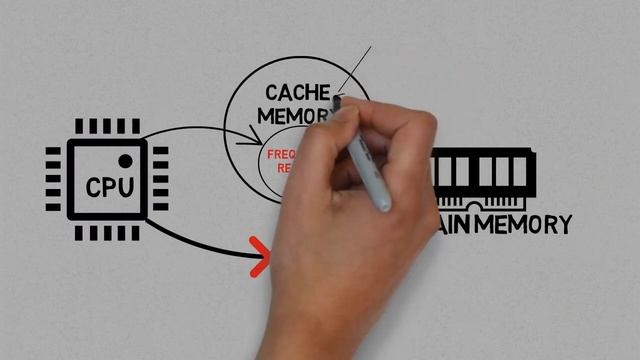 Tech Term 02 - Understand Cache Memory in 3 Minutes смотреть онлайн