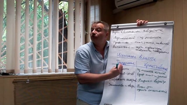 Александр Бакка: Источники власти руководителя смотреть онлайн