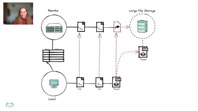 Data Versioning at Scale: Chaos and Chaos Management смотреть онлайн
