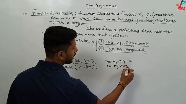 Function Overloading | C++ Programming | In Hindi смотреть онлайн