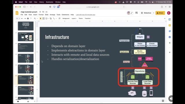 The architecture to build a production quality app - Domain Driven Design смотреть онлайн