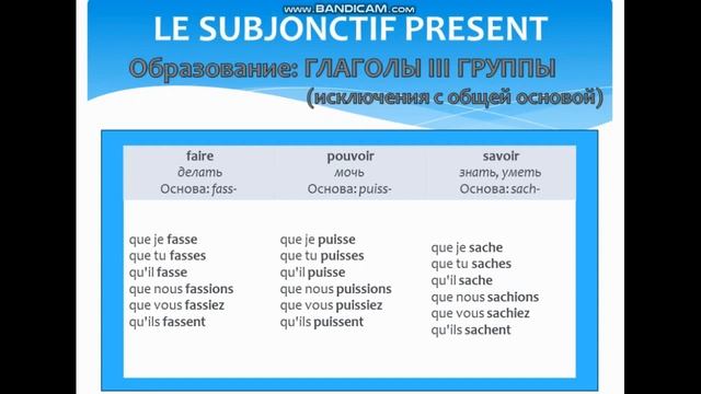 Subjonctif présent. Образование сослагательного наклонения. Уроки французского языка. смотреть онлайн