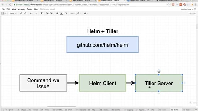 230 Kubernetes Helm Setup смотреть онлайн