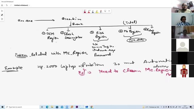 What Is Me Region ? | Me Region Related Problem | Dinesh Yadav |