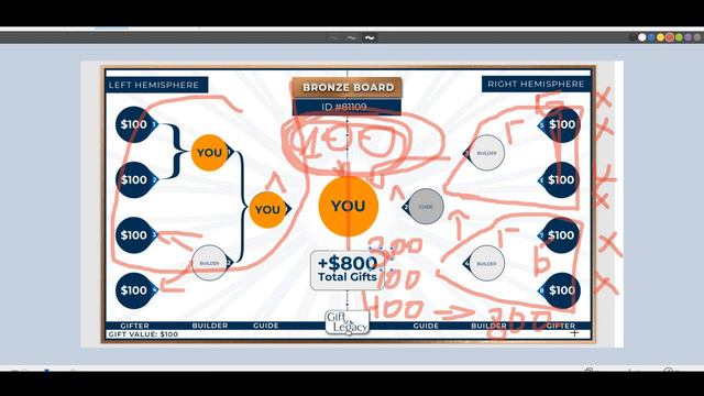 GIFT OF LEGACY КАК ИЗ 100$ СДЕЛАТЬ 40 000$ МЕХАНИЗМ РАБОТЫ И МОИ РЕЗУЛЬТАТЫ +77076161139 смотреть онлайн