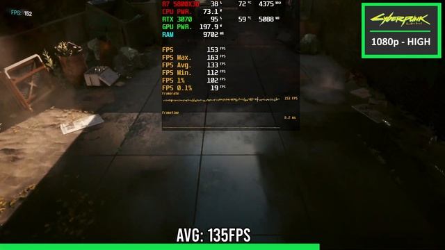 Ryzen 7 5800X3D - Tested With RTX 3070