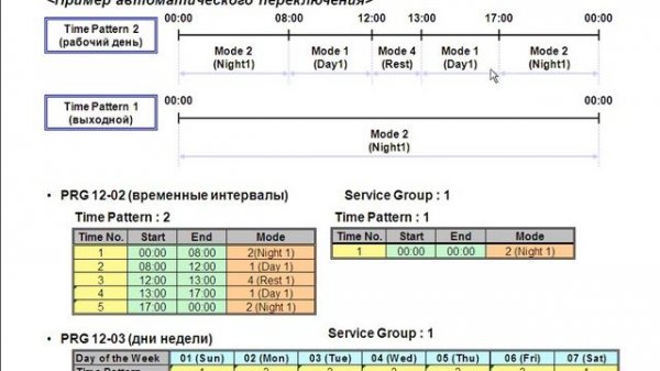 Режим День/Ночь NEC SL1000