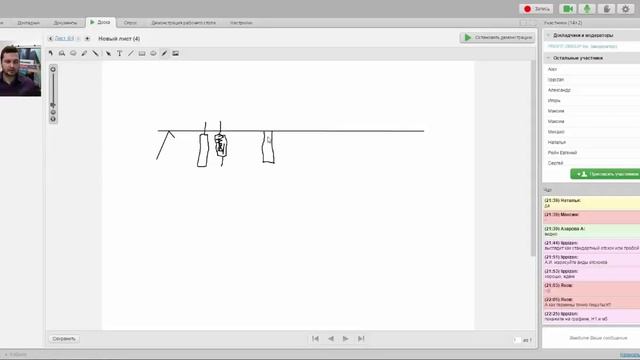 Тех. Анализ: Уровни поддержки и сопротивления смотреть онлайн