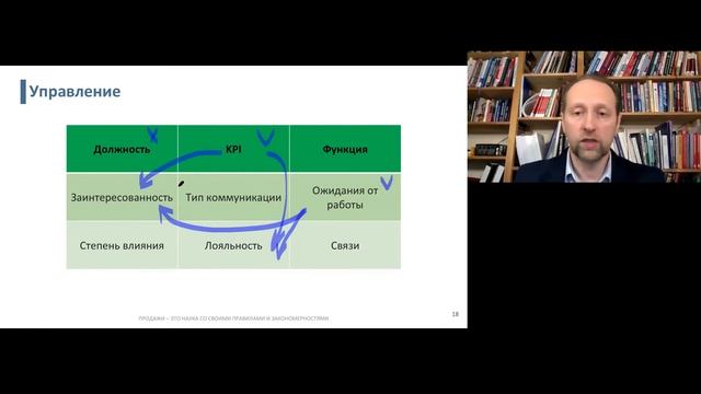 Сбор и анализ данных о клиентах | Управление продажами смотреть онлайн