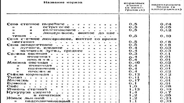 Сбалансированный суточный рацион для кролика смотреть онлайн