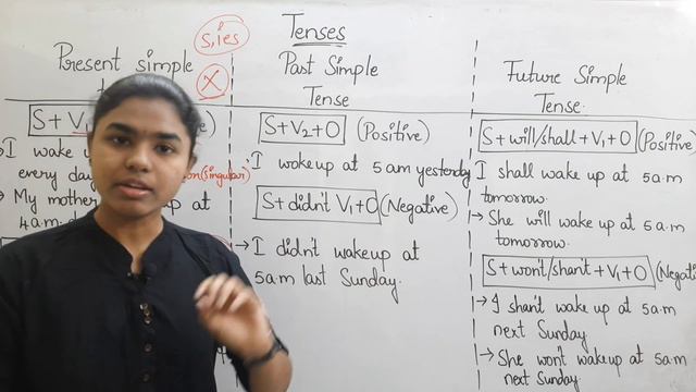 Tenses Introduction explained in Telugu | English Grammar смотреть онлайн