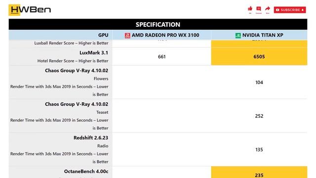 AMD Radeon Pro WX 3100 vs nVidia Titan Xp - Workstation _ Content Creation Benchmark смотреть онлайн