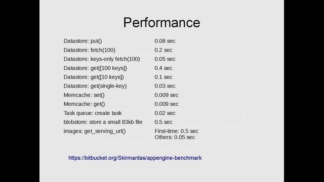 [PyCon LT 2012] Python ir Google App Engine смотреть онлайн