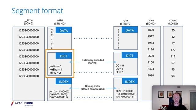 Inside Apache Druid'S Storage And Query Engine смотреть онлайн