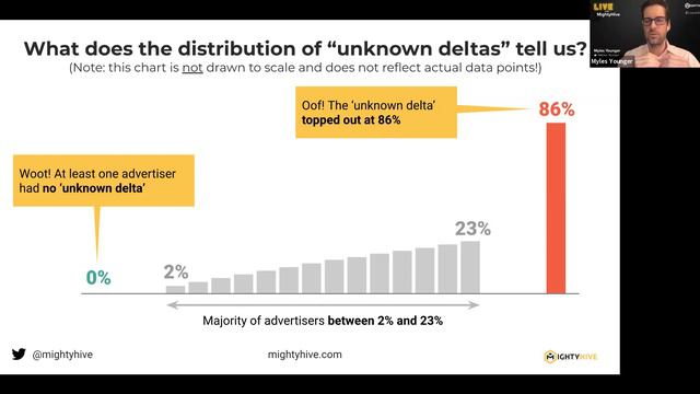 A Programmatic Buyer's Look at the ISBA Report's “Unknown Delta” смотреть онлайн