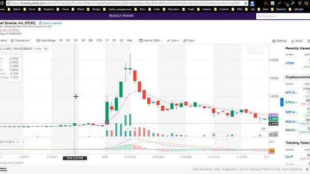 Трейдинг Дневник от 25.05.2018 $VTGN $CLWT $FCSC $AVGR $ATOS $EVFM смотреть онлайн
