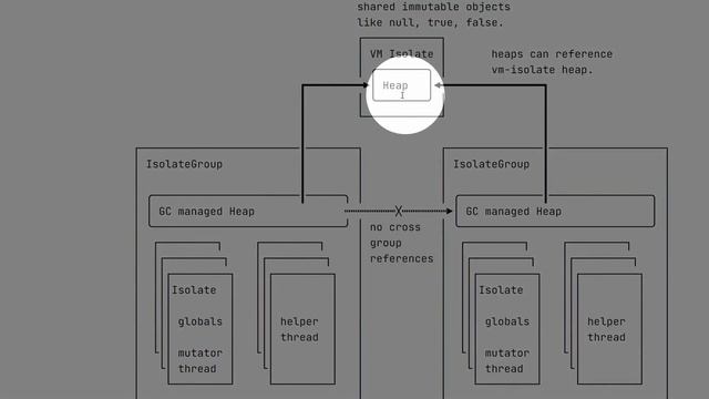 Isolates vs. threads: what you need to know смотреть онлайн