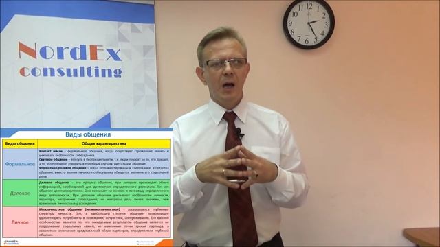 Эффективное общение Виды общения Часть 2 смотреть онлайн