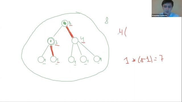 Разбор задач D2. Деревья. Динамическое программирование на поддеревьях (Владимир Куренков) MSK смотреть онлайн