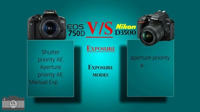 Canon EOS 750D VS Nikon D3500 смотреть онлайн