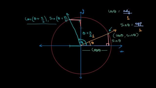 Sine and cosine identities periodicity (Hindi) смотреть онлайн
