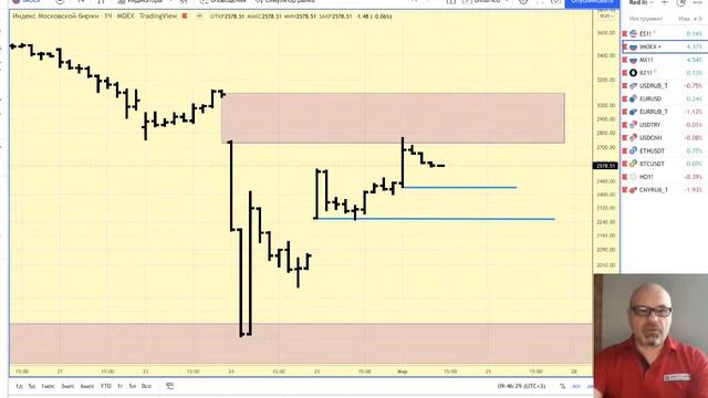 Предторговый брифинг