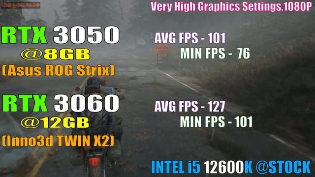 RTX 3050 (EXPENSIVE) vs RTX 3060 (CHEAP) || PC GAMES TEST || смотреть онлайн