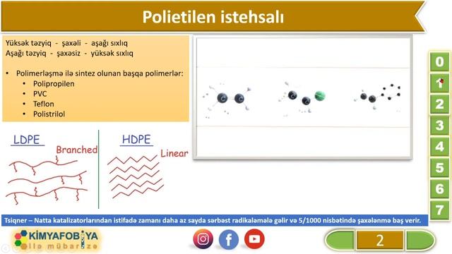 DƏRS - 93 Polimerlərin alınma üsulları смотреть онлайн