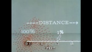 ☢ Как правильно пользоваться дозиметром. Инструкция - быстрый старт для дозиметра Радиаскан 701А.