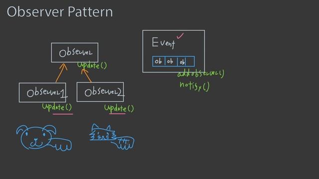 디자인패턴, Observer Pattern, 옵저버 패턴 смотреть онлайн
