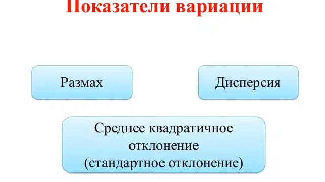 Среднее значение Дисперсия Стандартное отклонение смотреть онлайн