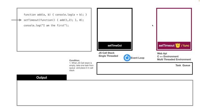 Javascript - Part 12 - Event Loop (Part 3) - Task Queue & Event Loop смотреть онлайн
