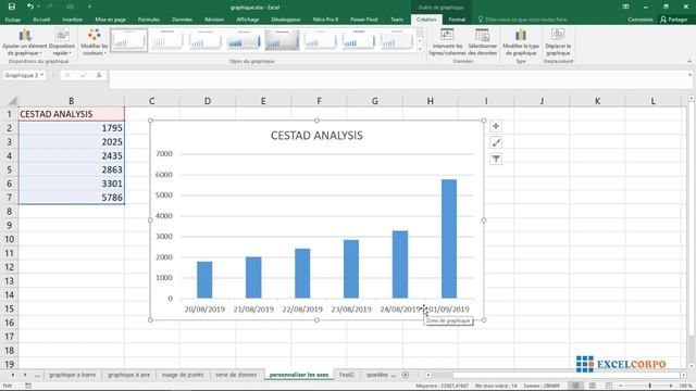 29 Personnaliser et modifier les axes dans un graphique ou diagramme Excel смотреть онлайн