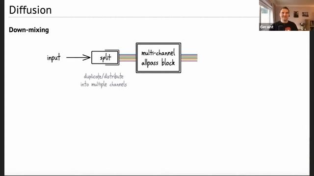 "Let's Write A Reverb" || Geraint Luff смотреть онлайн