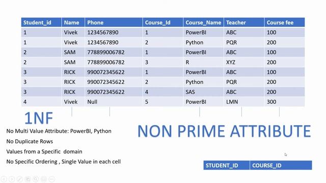 Second Normal Form in DBMS|Second Normalization Form|Second Normal form in sql|DB Normalization 202 смотреть онлайн