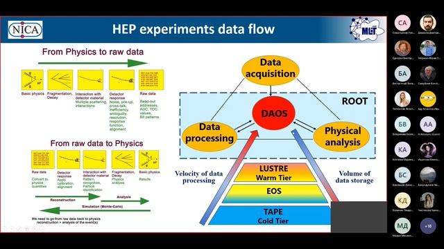 Plenary session, 2022-04-19 смотреть онлайн