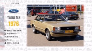 W.C.E. - Ford Evolution (1903 - 2019)