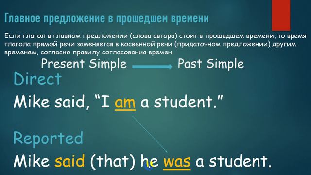 Англійська мова. Reported Speech. 11 клас смотреть онлайн
