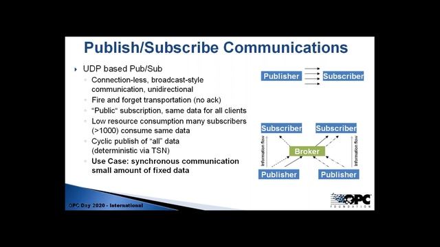 20200622 02 OPC UA Technology смотреть онлайн