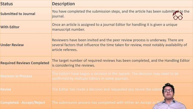Understanding article status in journal portal смотреть онлайн