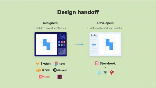 Storybook for Product Development. смотреть онлайн