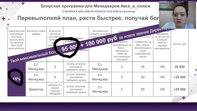 Все в плюсе. Как получить премии по максимуму. Татьяна Варанкина смотреть онлайн