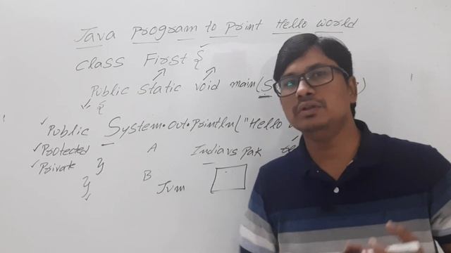 Understanding First java program | Hello World | Java Tutorial for Beginners 2023| Parnika Tutorial смотреть онлайн