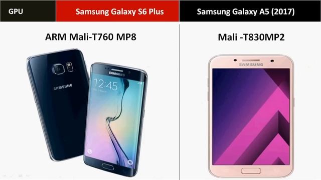 (Samsung) Galaxy A5 (2017) Vs Galaxy S6 Plus | 32GB Storage, 16MP Camera смотреть онлайн