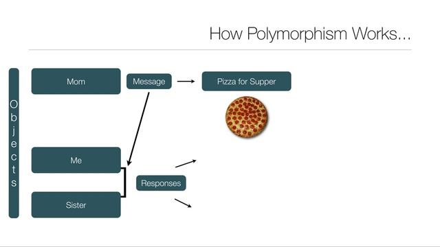 Objective-C Tutorials Lesson 34: Polymorphism смотреть онлайн