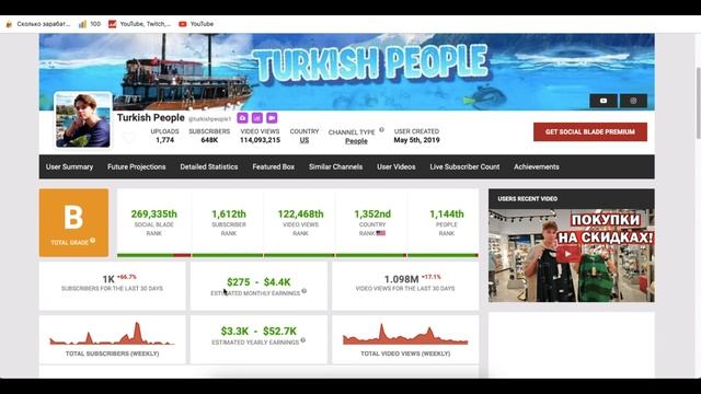 Turkish People Доход канала с монетизации контента на Ютубе