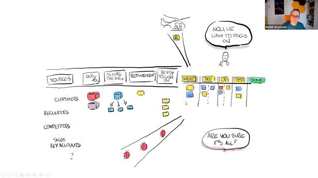 Webinar: Discover Upstream Kanban смотреть онлайн