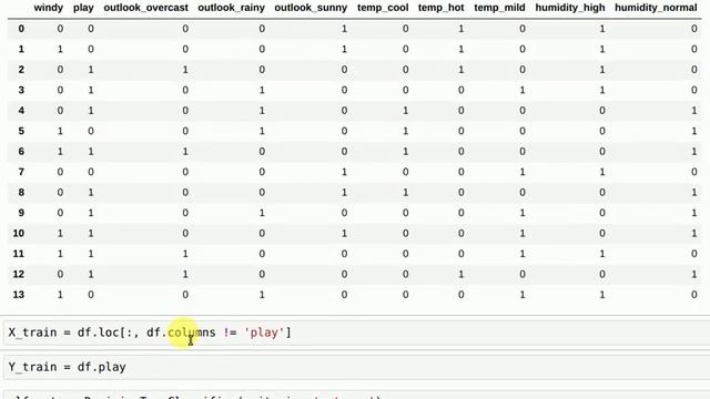 Visualizing a Decision Tree using Graphviz & Python смотреть онлайн